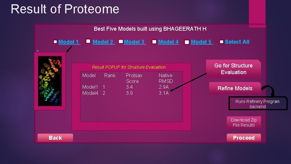 Result of Proteome Best Five Models built using BHAGEERATH H Model 1 Model 2 Result of Proteome Best Five Models built using BHAGEERATH H Model 1 Model 2