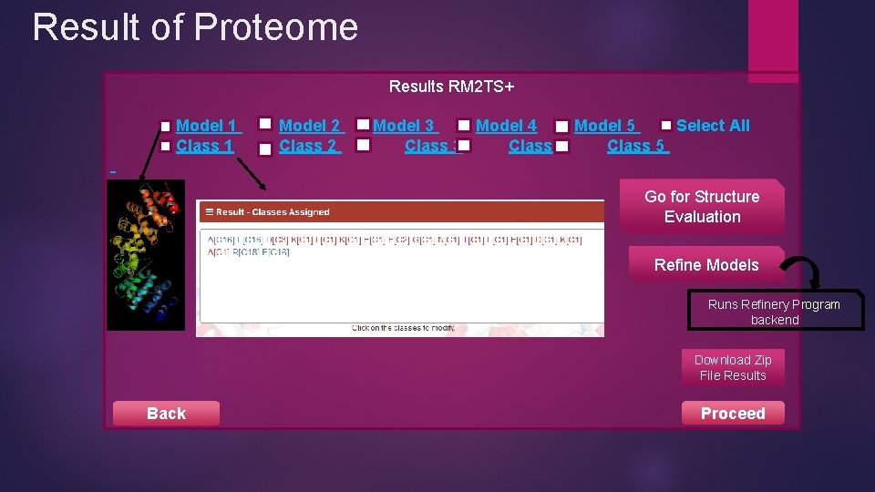 Result of Proteome Results RM 2 TS+ Model 1 Class 1 Model 2 Class