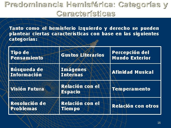 Tanto como el hemisferio izquierdo y derecho se pueden plantear ciertas características con base