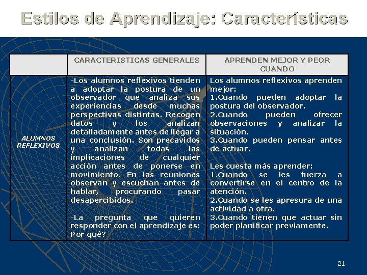 ALUMNOS REFLEXIVOS CARACTERISTICAS GENERALES APRENDEN MEJOR Y PEOR CUANDO -Los alumnos reflexivos tienden a