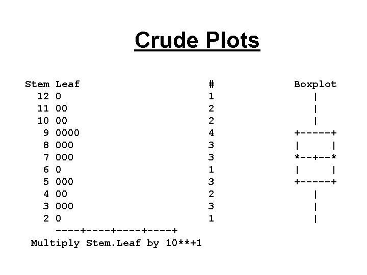 Crude Plots Stem 12 11 10 9 8 7 6 5 4 3 2