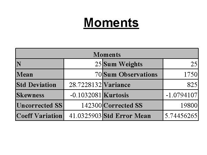 Moments N 25 Sum Weights Mean 70 Sum Observations Std Deviation 28. 7228132 Variance