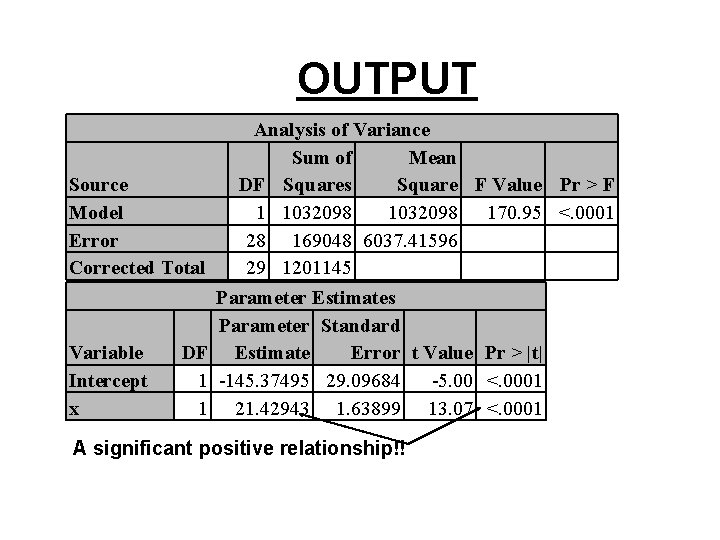 OUTPUT Source Model Error Corrected Total Variable Intercept x DF 1 1 Analysis of