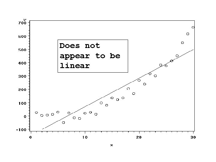 Does not appear to be linear 