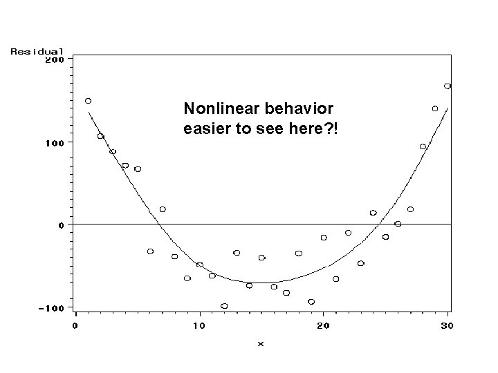 Nonlinear behavior easier to see here? ! 