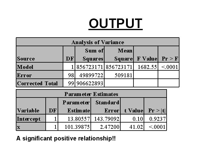 OUTPUT Source Model Error Corrected Total Variable Intercept x Analysis of Variance Sum of