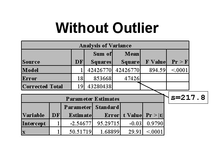 Without Outlier Source Model Error Corrected Total Variable Intercept x Analysis of Variance Sum