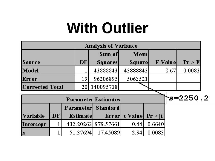 With Outlier Source Model Error Corrected Total Variable Intercept x Analysis of Variance Sum