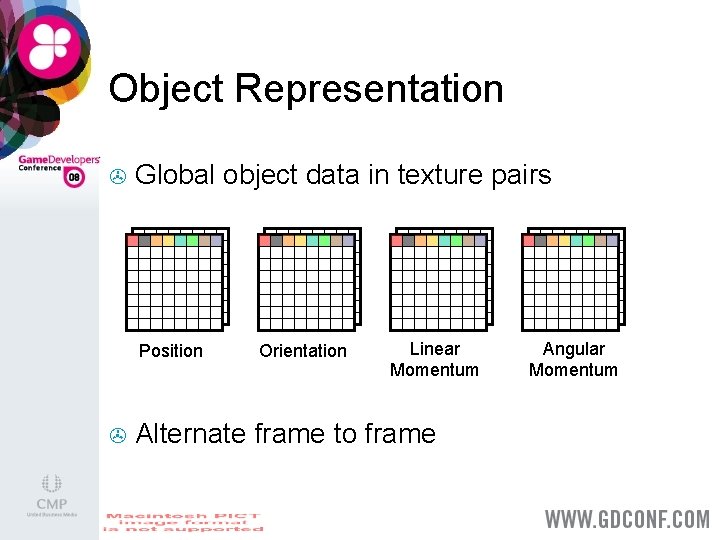 Object Representation > Global object data in texture pairs Position > Orientation Linear Momentum