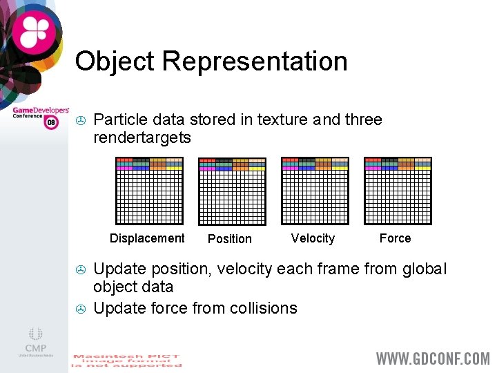 Object Representation > Particle data stored in texture and three rendertargets Displacement > >