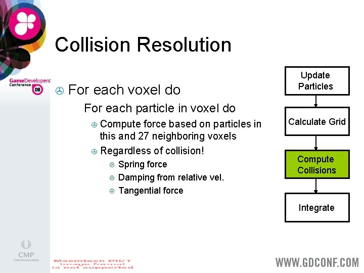 Collision Resolution > For each voxel do > Update Particles For each particle in