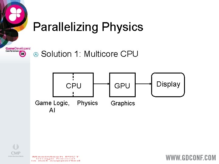 Parallelizing Physics > Solution 1: Multicore CPU Game Logic, AI Physics GPU Graphics Display
