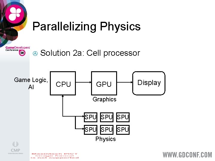 Parallelizing Physics > Solution 2 a: Cell processor Game Logic, AI CPU Graphics SPU