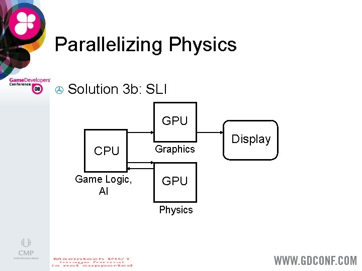 Parallelizing Physics > Solution 3 b: SLI GPU CPU Game Logic, AI Graphics GPU