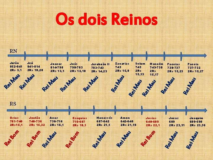 Os dois Reinos RN Faceias 738 -737 2 Rs 15, 23 Faceia 737 -732