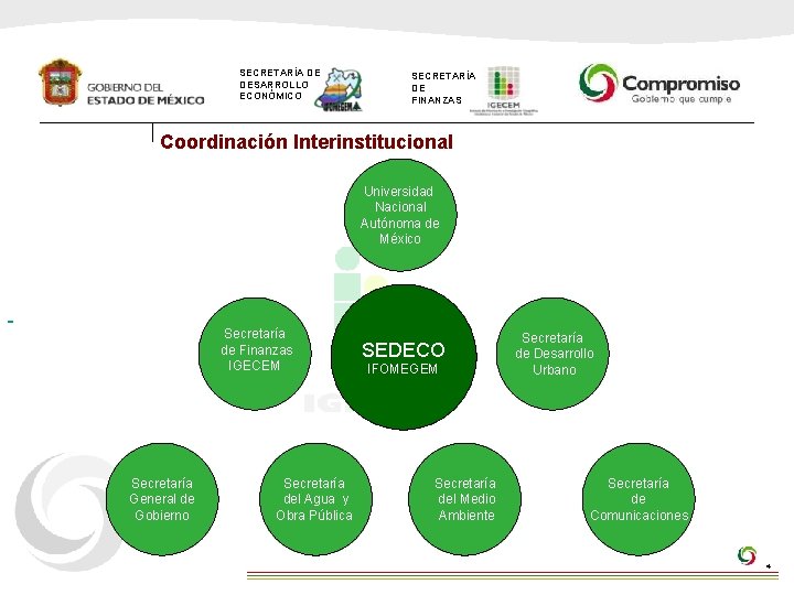 SECRETARÍA DE DESARROLLO ECONÓMICO SECRETARÍA DE FINANZAS Coordinación Interinstitucional Universidad Nacional Autónoma de México