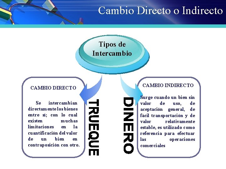 Cambio Directo o Indirecto Tipos de Intercambio CAMBIO DIRECTO Se intercambian directamente los bienes