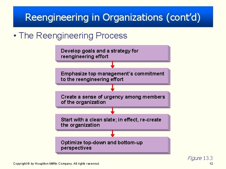 Reengineering in Organizations (cont’d) • The Reengineering Process Develop goals and a strategy for