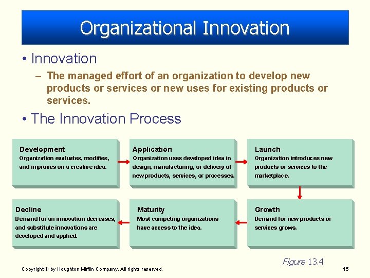 Organizational Innovation • Innovation – The managed effort of an organization to develop new