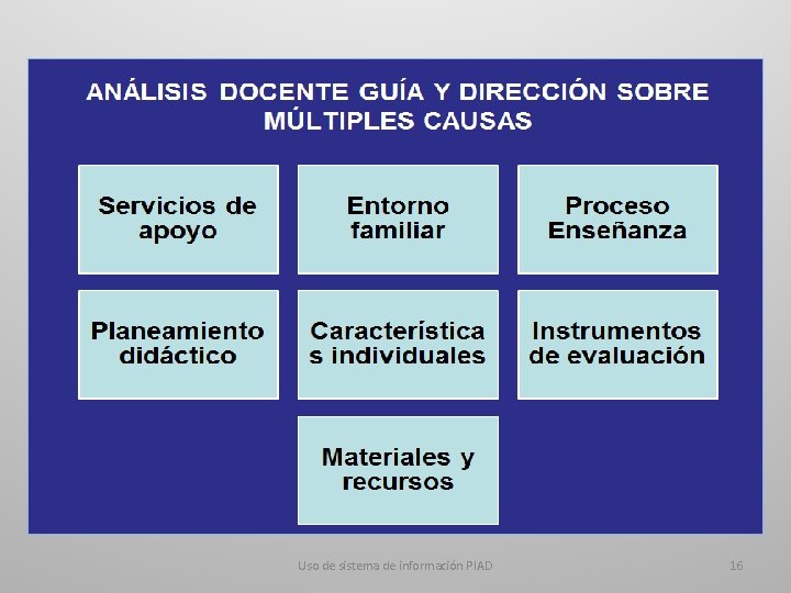 Uso de sistema de información PIAD 16 
