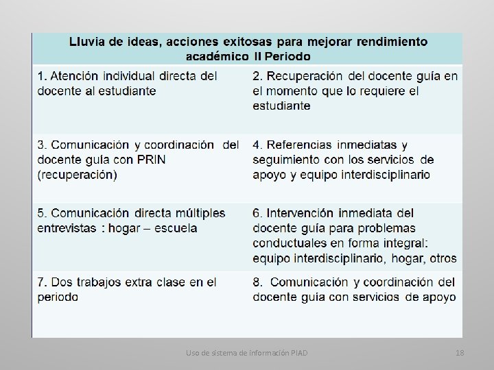 Uso de sistema de información PIAD 18 