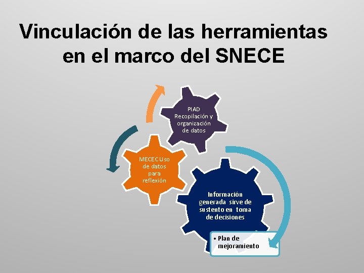 Vinculación de las herramientas en el marco del SNECE PIAD Recopilación y organización de