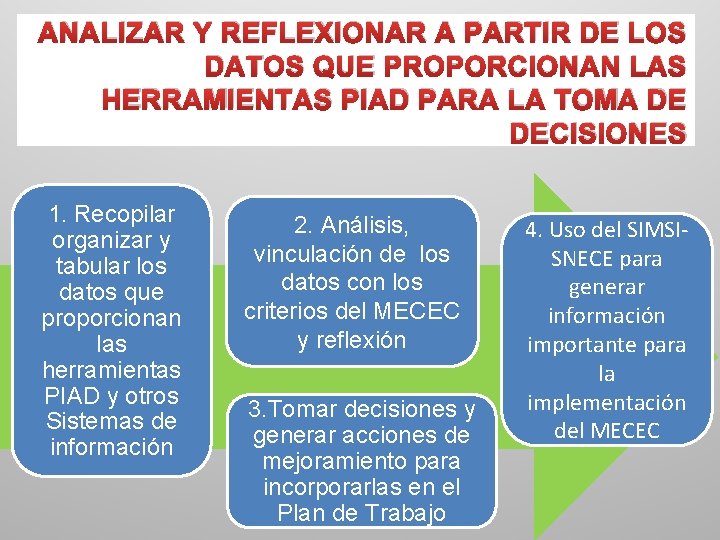 ANALIZAR Y REFLEXIONAR A PARTIR DE LOS DATOS QUE PROPORCIONAN LAS HERRAMIENTAS PIAD PARA