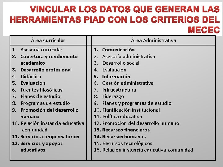 VINCULAR LOS DATOS QUE GENERAN LAS HERRAMIENTAS PIAD CON LOS CRITERIOS DEL MECEC Área