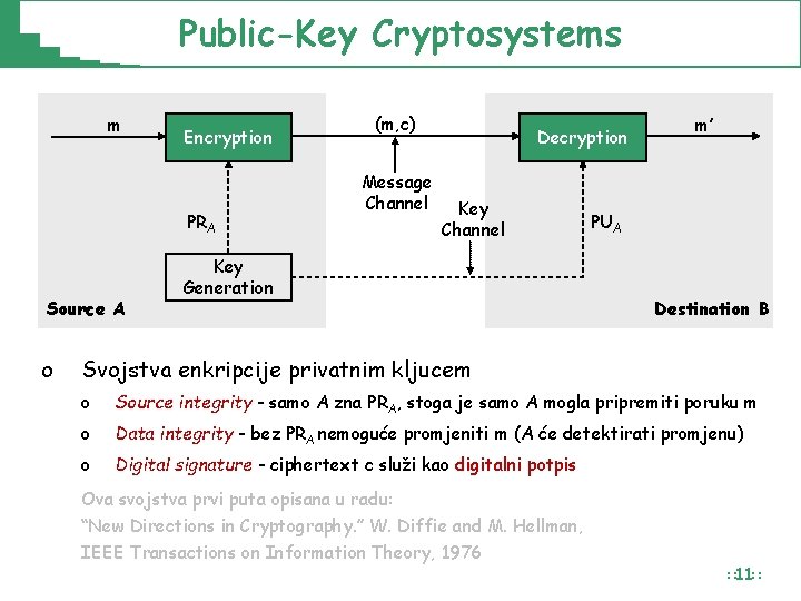 Public-Key Cryptosystems m Encryption PRA Source A o (m, c) Message Channel Decryption Key Public-Key Cryptosystems m Encryption PRA Source A o (m, c) Message Channel Decryption Key