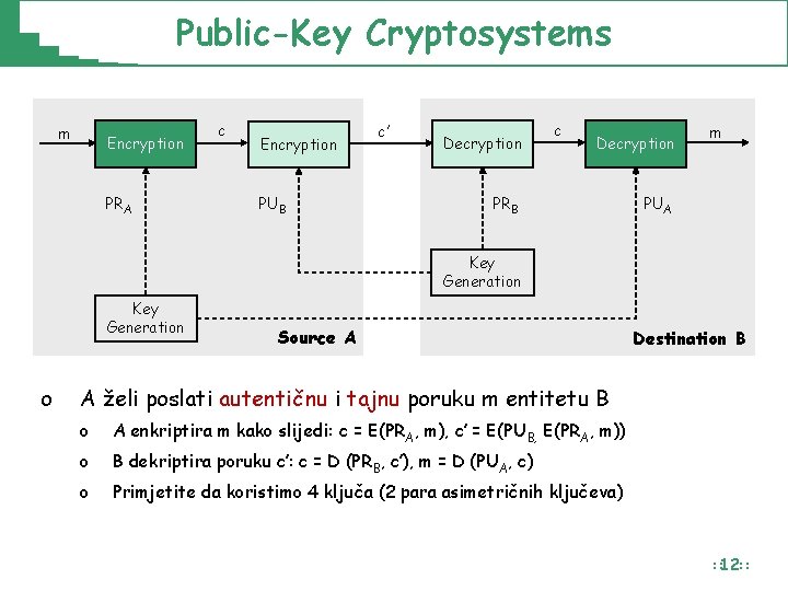 Public-Key Cryptosystems m Encryption PRA c Encryption PUB c’ Decryption c Decryption PRB m Public-Key Cryptosystems m Encryption PRA c Encryption PUB c’ Decryption c Decryption PRB m