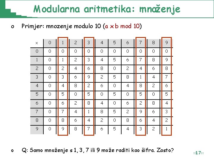 Modularna aritmetika: množenje o o Primjer: mnozenje modulo 10 (a x b mod 10) Modularna aritmetika: množenje o o Primjer: mnozenje modulo 10 (a x b mod 10)
