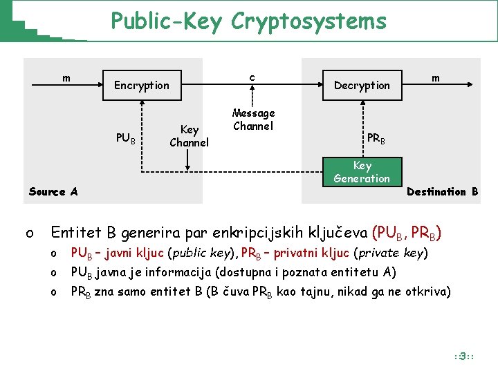 Public-Key Cryptosystems m PUB Source A o c Encryption Key Channel Message Channel m Public-Key Cryptosystems m PUB Source A o c Encryption Key Channel Message Channel m