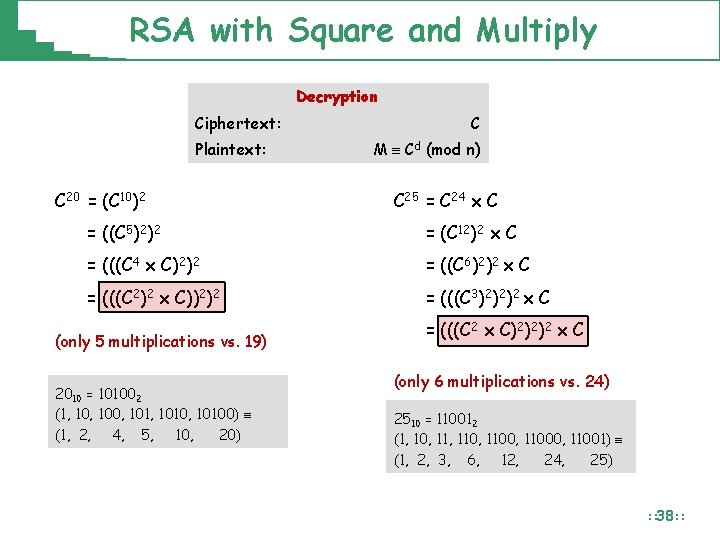 RSA with Square and Multiply Decryption Ciphertext: Plaintext: C 20 = (C 10)2 C RSA with Square and Multiply Decryption Ciphertext: Plaintext: C 20 = (C 10)2 C