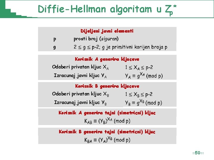 Diffie-Hellman algoritam u Zp* Dijeljeni javni elementi p prosti broj (siguran) g Korisnik A Diffie-Hellman algoritam u Zp* Dijeljeni javni elementi p prosti broj (siguran) g Korisnik A