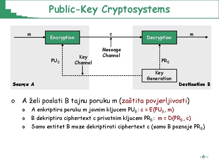Public-Key Cryptosystems m PUB Source A o c Encryption Key Channel Message Channel m Public-Key Cryptosystems m PUB Source A o c Encryption Key Channel Message Channel m