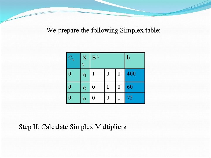 We prepare the following Simplex table: Cb X B-1 b b 0 s 1