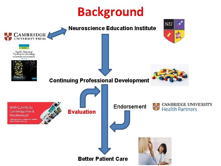 Background Neuroscience Education Institute Continuing Professional Development Evaluation Endorsement Better Patient Care 