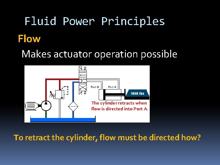 Fluid Power Principles Flow Makes actuator operation possible The cylinder retracts when flow is Fluid Power Principles Flow Makes actuator operation possible The cylinder retracts when flow is