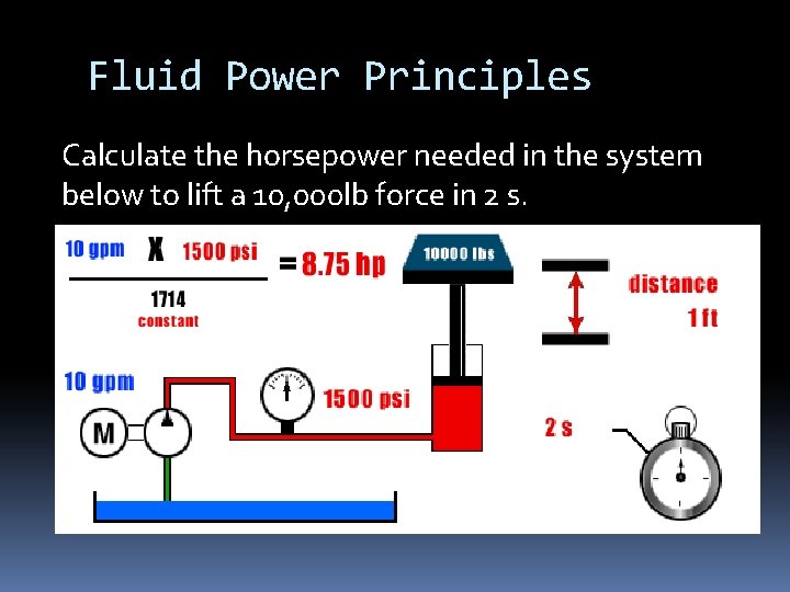 Fluid Power Principles Calculate the horsepower needed in the system below to lift a Fluid Power Principles Calculate the horsepower needed in the system below to lift a