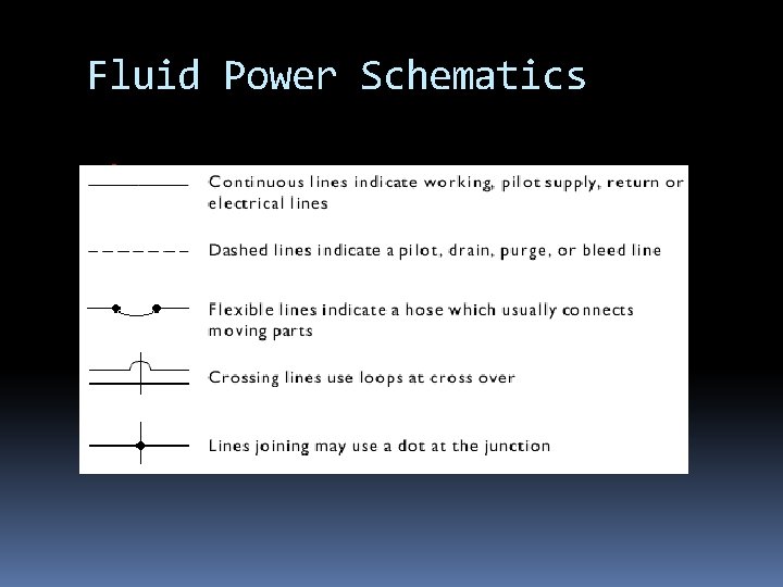 Fluid Power Schematics Lines Fluid Power Schematics Lines