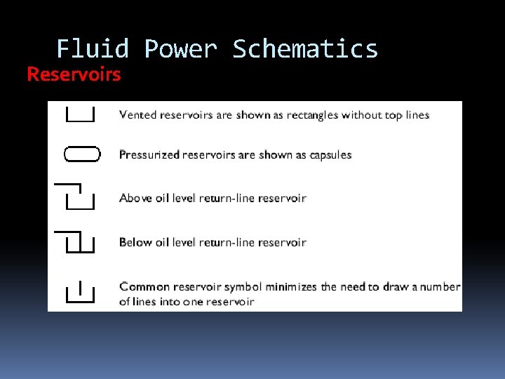 Fluid Power Schematics Reservoirs Fluid Power Schematics Reservoirs