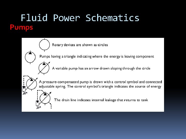 Fluid Power Schematics Pumps Fluid Power Schematics Pumps