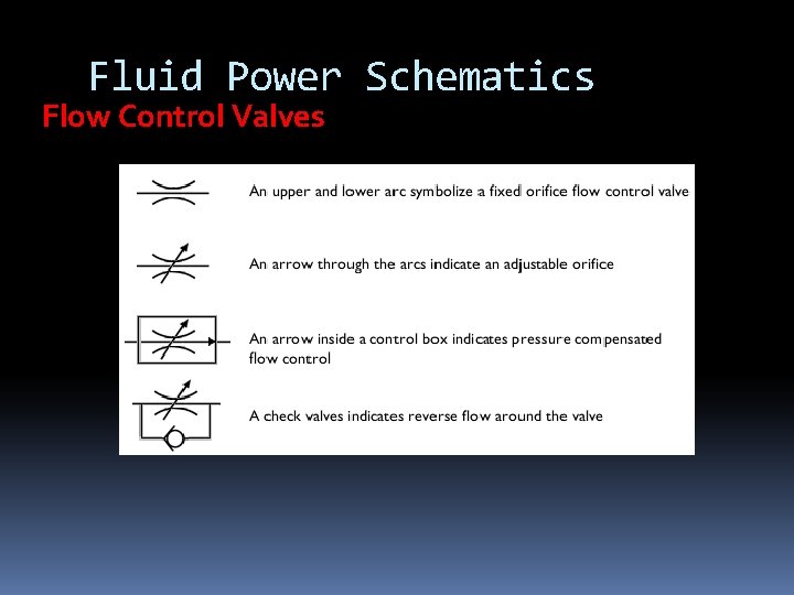 Fluid Power Schematics Flow Control Valves Fluid Power Schematics Flow Control Valves