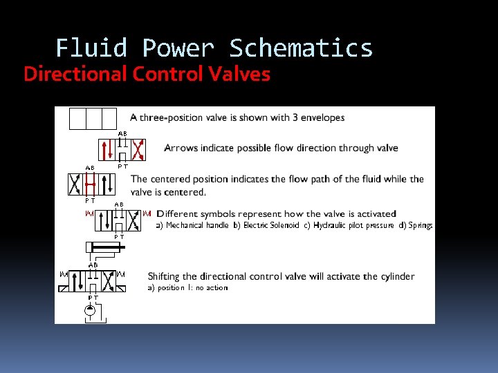 Fluid Power Schematics Directional Control Valves Fluid Power Schematics Directional Control Valves