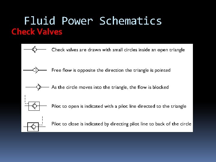 Fluid Power Schematics Check Valves Fluid Power Schematics Check Valves