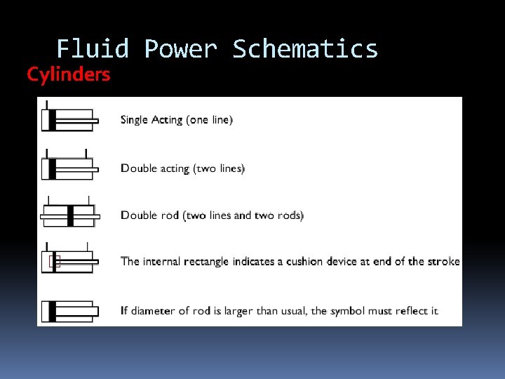 Fluid Power Schematics Cylinders Fluid Power Schematics Cylinders