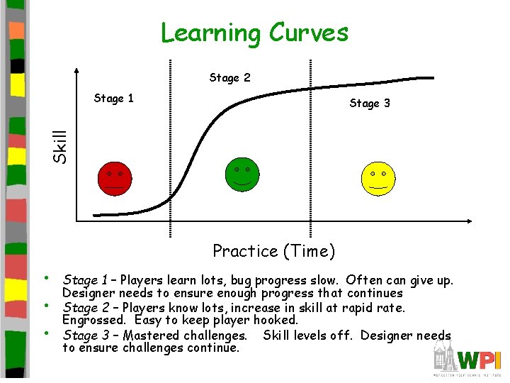 Learning Curves Stage 2 Stage 1 Skill Stage 3 Practice (Time) • • •