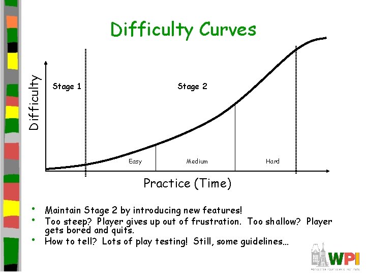 Difficulty Curves Stage 1 Stage 2 Easy Medium Hard Practice (Time) • • •