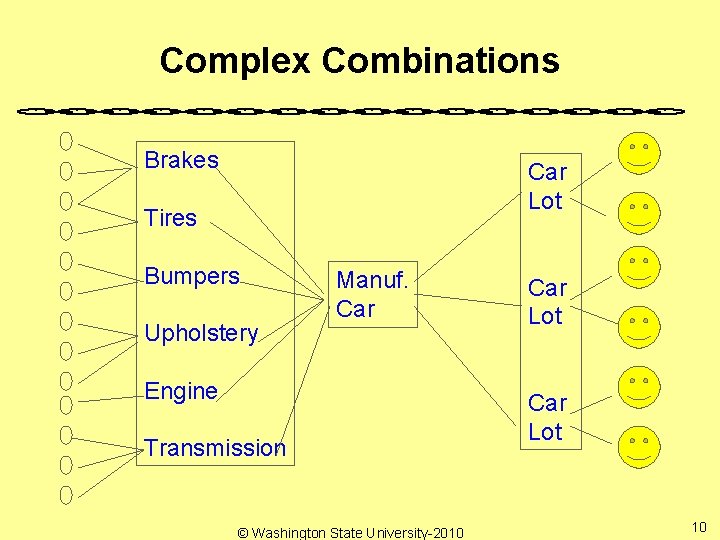 Complex Combinations Brakes Car Lot Tires Bumpers Upholstery Manuf. Car Engine Transmission © Washington