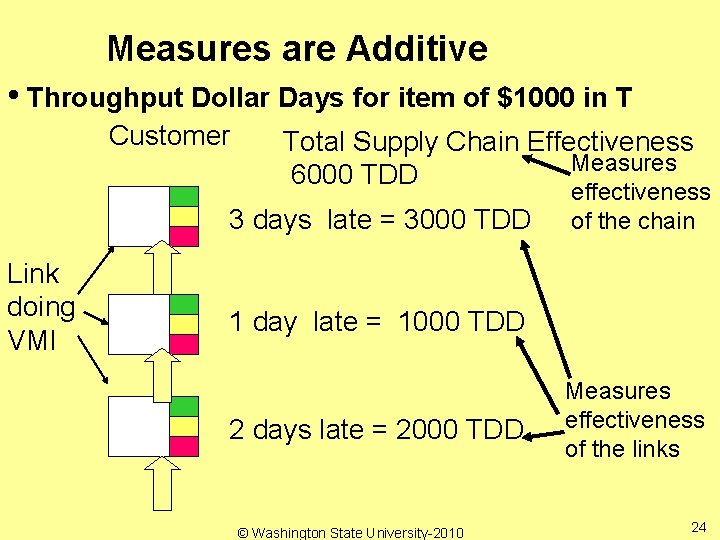 Measures are Additive • Throughput Dollar Days for item of $1000 in T Customer